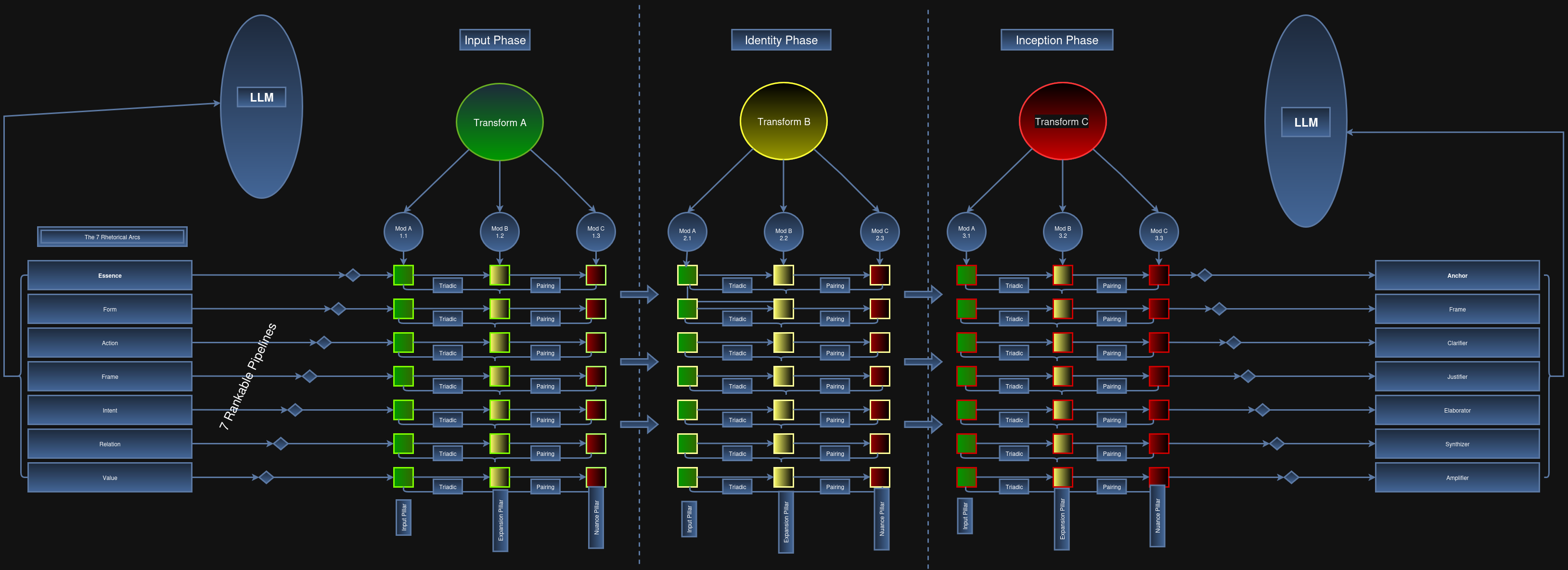 Horizontal Cognitive Engine Architecture